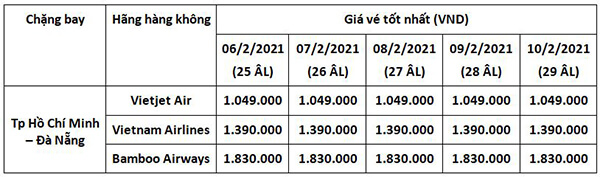 giá vé máy bay tết 2021 giá rẻ hồ chí minh đà nẵng elines.vn