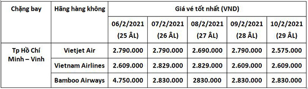 giá vé máy bay tết 2021 hành trình hồ chí minh vinh elines.vn