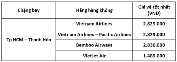 giá vé máy bay tết 2021 hồ chí minh thanh hóa elines.vn