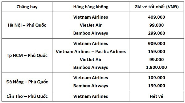 giá vé tết 2021 đi phú quốc sau tết 2021 elines.vn