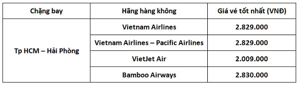 bảng giá vé máy bay tết 2021 trước tết hành trình thành phố hồ chí minh hải phòng elines