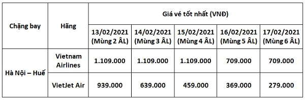 bảng giá vé máy bay tết 2021 trong và sau tết hành trình hà nội huế vé máy bay tết 2021 giá rẻ elines